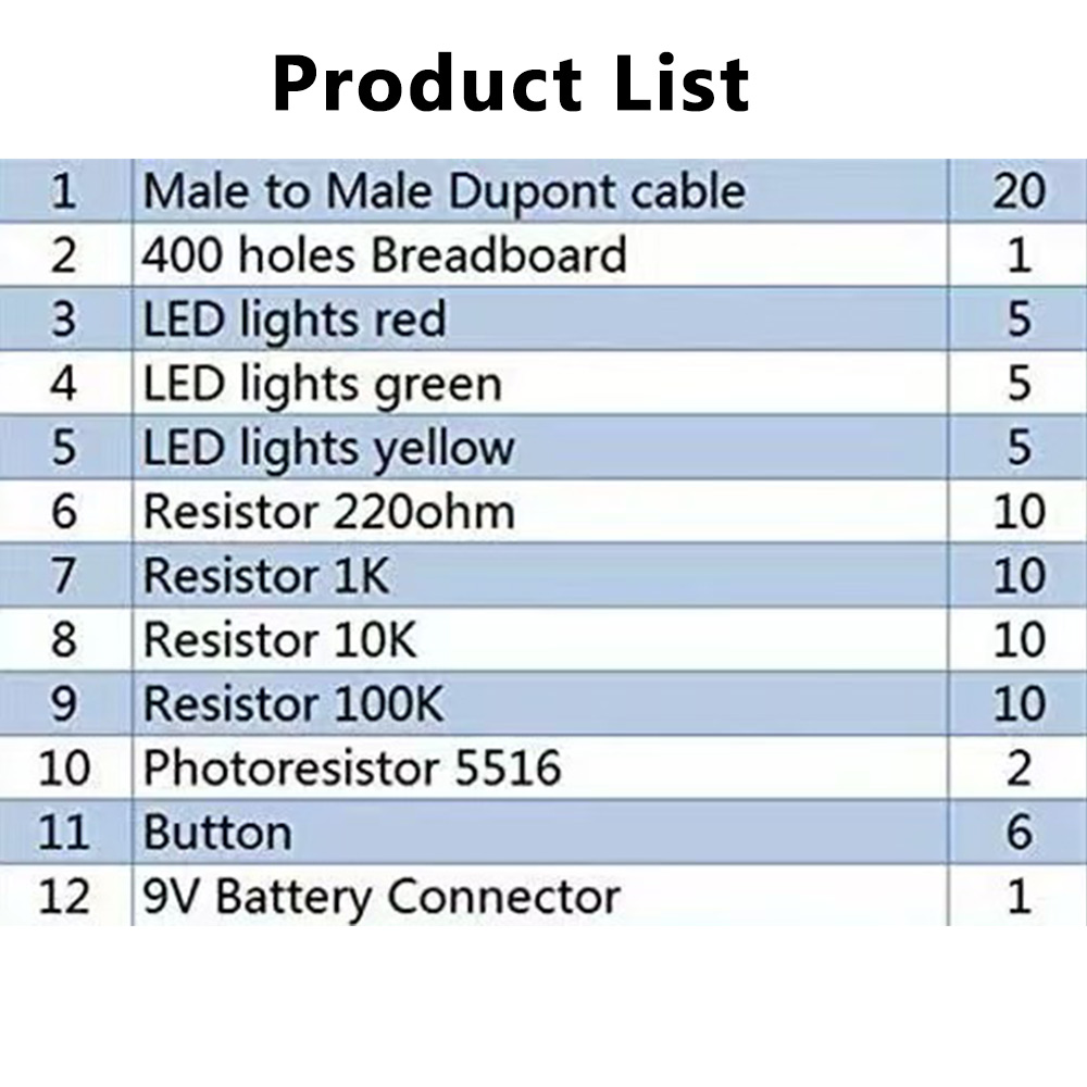 Kit de Iniciación Electrónica  - Lattepanda Sigma 32Gb reseña y precio